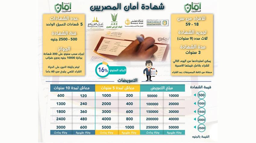 إصدار شهادة أمان المصريين
