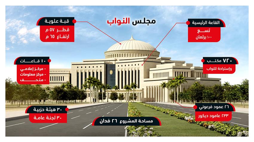 الرئيس عبد الفتاح السيسي يقوم بجولة تفقدية للعاصمة الإدارية الجديدة 8-2-2021