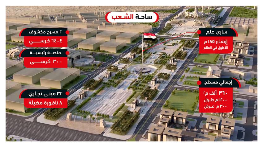 الرئيس عبد الفتاح السيسي يقوم بجولة تفقدية للعاصمة الإدارية الجديدة 8-2-2021