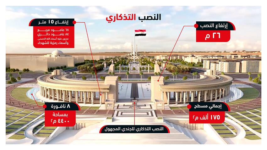 President El-Sisi Inspects New Administrative Capital