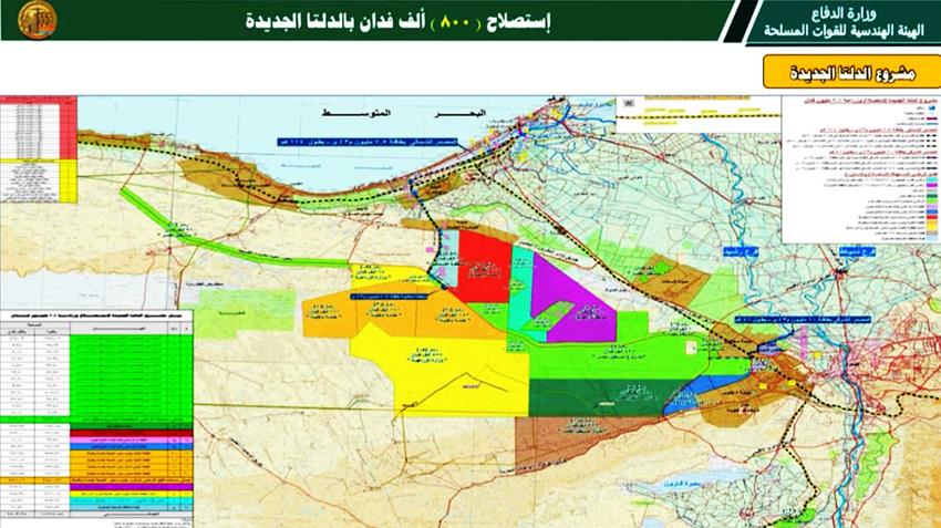 افتتاح مشروع مستقبل مصر للزراعة المستدامة