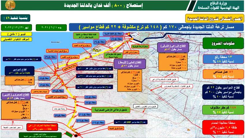 افتتاح مشروع مستقبل مصر للزراعة المستدامة