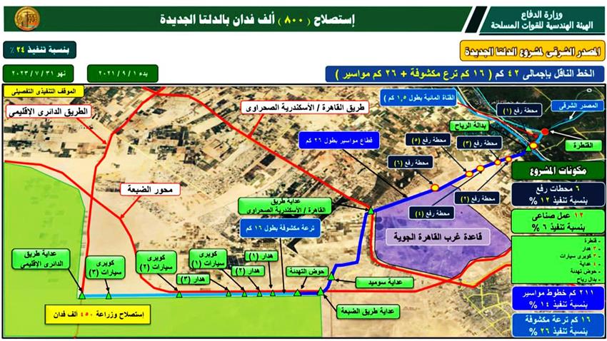 افتتاح مشروع مستقبل مصر للزراعة المستدامة