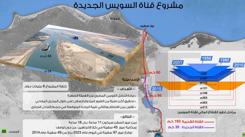 قناة السويس الجديدة