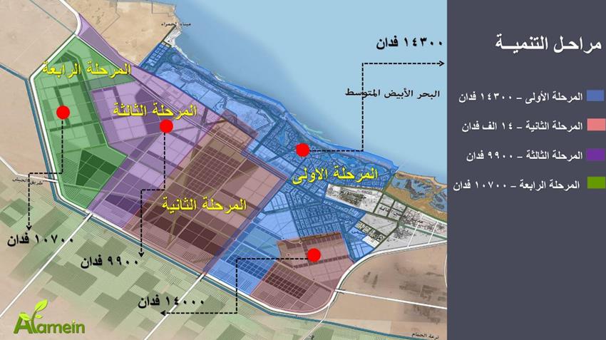 مراحل التنمية