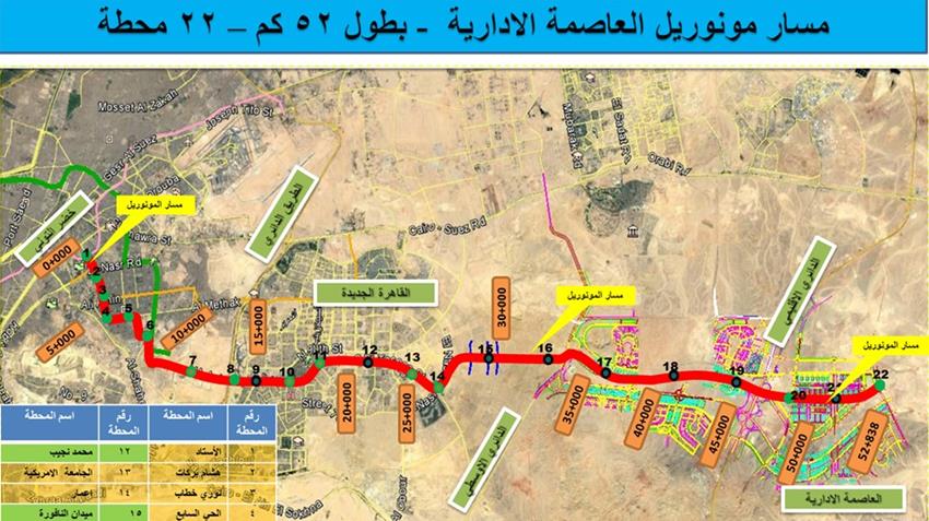 مونوريل العاصمة الإدارية الجديدة
